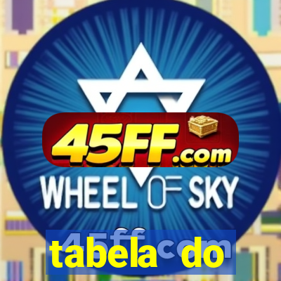 tabela do brasileirao 2015